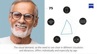 ZEISS SmartLife: The Glasses That Understand How YOU See 