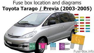 Fuse box location and diagrams: Toyota Tarago / Previa (2003-2005)