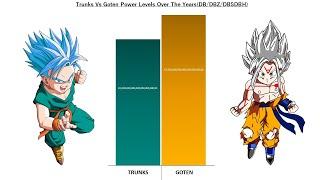 Trunks Vs Goten Power Levels