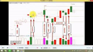 量学-朱永海-第一期 量价时空，异动看盘