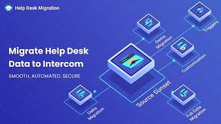 Migrate Help Desk Data to Intercom!