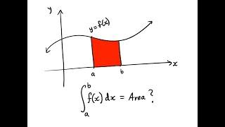 Calculus: Why does integrating a function give area under its curve?