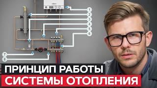 Как работает СИСТЕМА ОТОПЛЕНИЯ в доме? / О самом главном за 5 МИНУТ