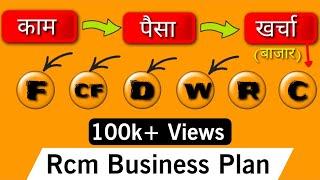 Rcm Business Plan/Simple and Easy/2021/Rcm Business Marketing plan/Vishal Khatwani