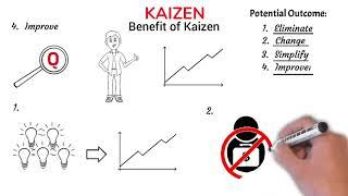 Kaizen Methodology Tutorial for Continuous Process Improvement.  Kaizen Japanese Technique.