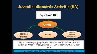 Pediatric Rheumatology Preview