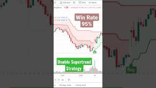 Latest Double Supertrend Strategy | Win Rate 95% | Monthly profit 20k to 25k |Options Buying