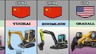 TOP EXCAVATOR BRANDS IN THE WORLD COMPARISON