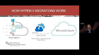 Maximize Your Azure Migration and Management