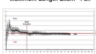 NCLEX Examination: Maximum Length Exam - Fail