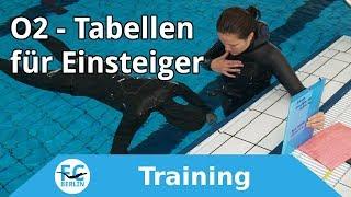 Freediving Training - O2 Tabellen