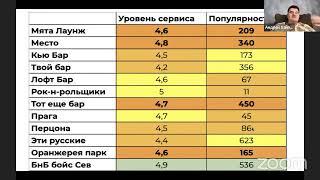 Андрей Хайпович. 6 актуальных стратегий маркетинга в 2023 году