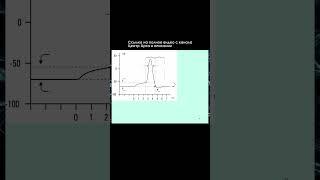 Вячеслав Дубынин \ Абсолютная рефрактерность #дубынин #мозг #shorts
