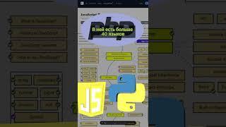 Дорожная карта для программиста | ПРОГРАММИРОВАНИЕ