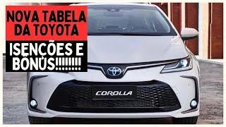 NOVA TABELA DA TOYOTA DE JUNHO PARA PCD: DESCONTOS DE IPI, ICMS IPVA E BÔNUS!