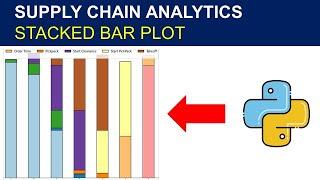 Tutorial Supply Chain Analytics: Stacked Bar Plot with Python