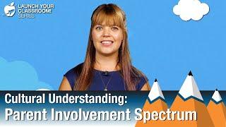 Parent Involvement Spectrum - Cultural Understanding