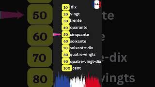 10 - 100 in French #frenchvocab #learnfrenchfast