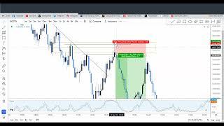 Estrategia sumamente EFECTIVA para operar indices sinteticos - v75 index - v75(1s) - v50(1s)