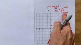 Graph the line y=2 (Horizontal)