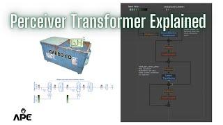 Perceiver Transformer: In-Depth Analysis & Code Walkthrough