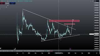 Terra Luna Classic $0.01 PUMP COMING!? LUNC Coin Price Prediction Technical Analysis Today 2025