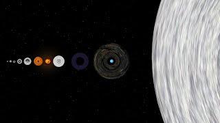 Ring System Size Comparison