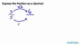 Converting Fractions to Decimals