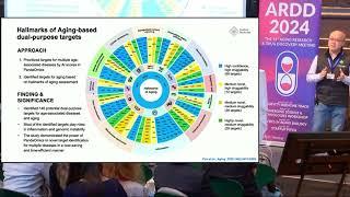 [ARDD 2024 Recap] Dual-Purpose Target Discovery and Aging Research with Precious GPT Models