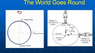 Mathematics and the Bounce of the Superball - Professor John D. Barrow