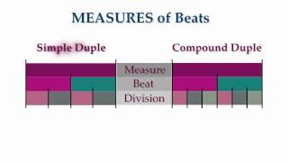 Fundamentals Lesson 10.1: Meter - Beat, Division, Measure