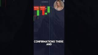  Quick Chart Check = Fast Win!  #forex #binaryindicator #trading