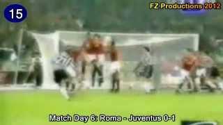 Zinedine Zidane - 24 goals in Serie A (Juventus 1996-2001)