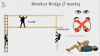 Individual Obstacles Mistakes & Methods in ISSB |Animation & Complete Guide|