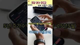 세계 거대기업 5년 수익률 1-7등#이슈 #지식 #주가 #수익률