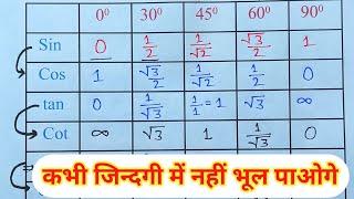 Trigonometry की टेबल बनाने की सबसे आसान विधि | Trigonometry table trick in hindi | त्रिकोणमिति सारणी