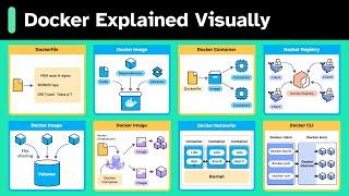 System Design: Why Is Docker Important?