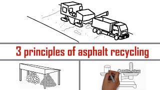 Three principles of asphalt recycling for maximum road pavement performance (papers included)