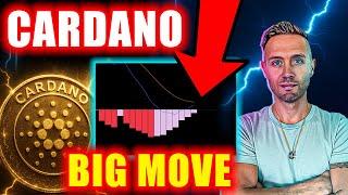 CARDANO: Everyone Is Wrong About ADA