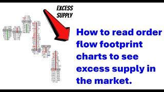 How to read order flow footprint charts for trading Orderflows on NinjaTrader 8