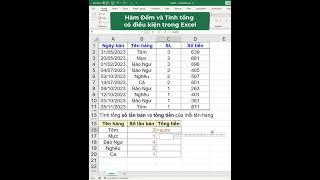 Cách dùng hàm thống kê Countif và Sumif trong Excel