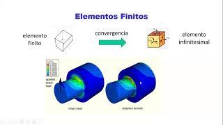 2021 Elementos Finitos - Análisis de Convergencia