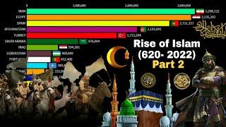 Rise of islam 620-2022|Islam population by Country|