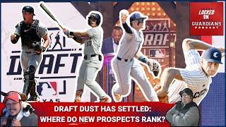 Where Do Cleveland Guardians 2024 MLB Draft Picks Rank in the System After the Dust Has Settled?