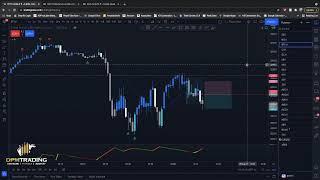 Scalping RTY Futures with Volume Profile and Price Action