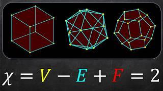 Invariants: How Mathematicians Distinguish Between Objects