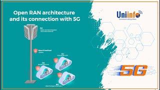 Open RAN architecture and its connection with 5G | #uniinfo