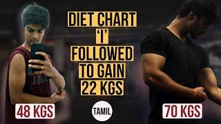 The 'DIET STRATEGY' I FOLLOWED TO GAIN 22 KGS OF MUSCLE: 2600+ Calories High Protein diet | Tamil