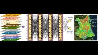 Image Classification with Deep Learning Models Tensors approach