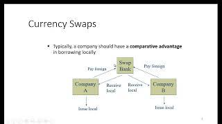 Valuing a Currency Swap